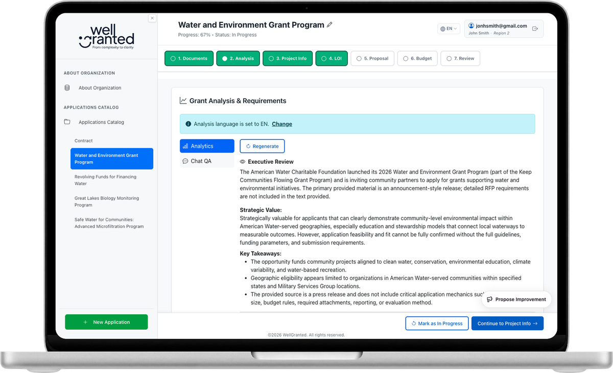 Requirement Analysis